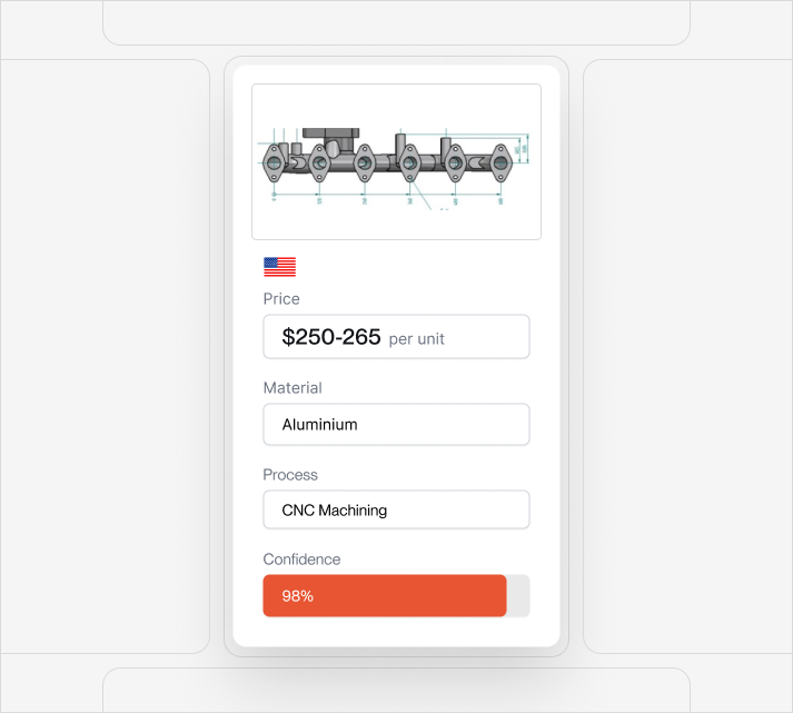 SOURCIX AI Price Analysis interface displaying predicted cost ranges, benchmark comparisons, historical spend data, and variance flags for custom mechanical parts within the sourcing platform.